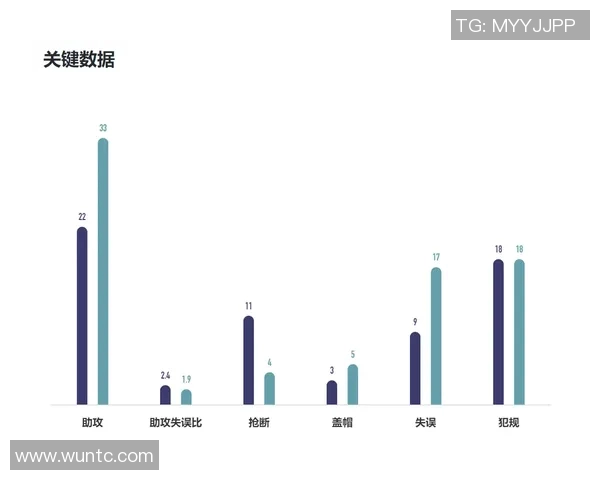 赛后分析：北京篮球队与杭州篮球队的比赛节奏及其影响因素探讨