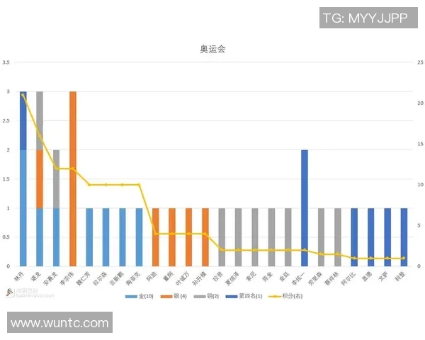 重庆羽毛球队领跑最新羽毛球速度TOP10榜单引发关注
